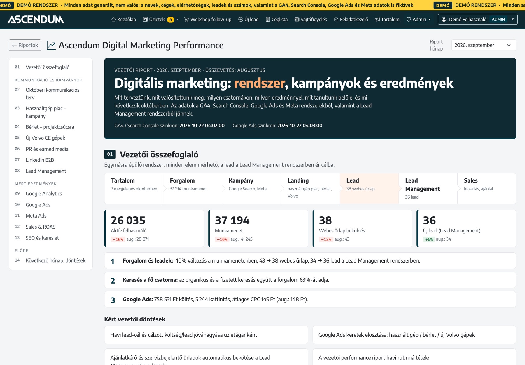 Digital Marketing Performance riport